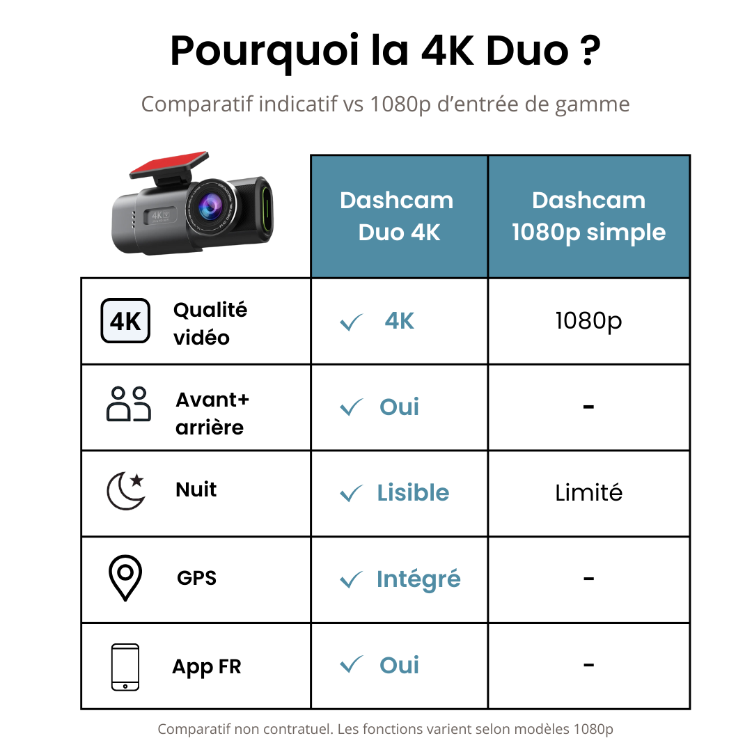 Dashcam Duo 4K – Avant + Arrière, GPS, Wi-Fi, App FR